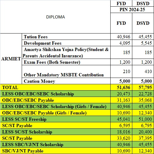 First Year Diplmo Fee