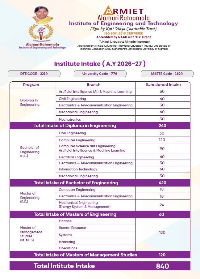 Institue Intake 2026-27
