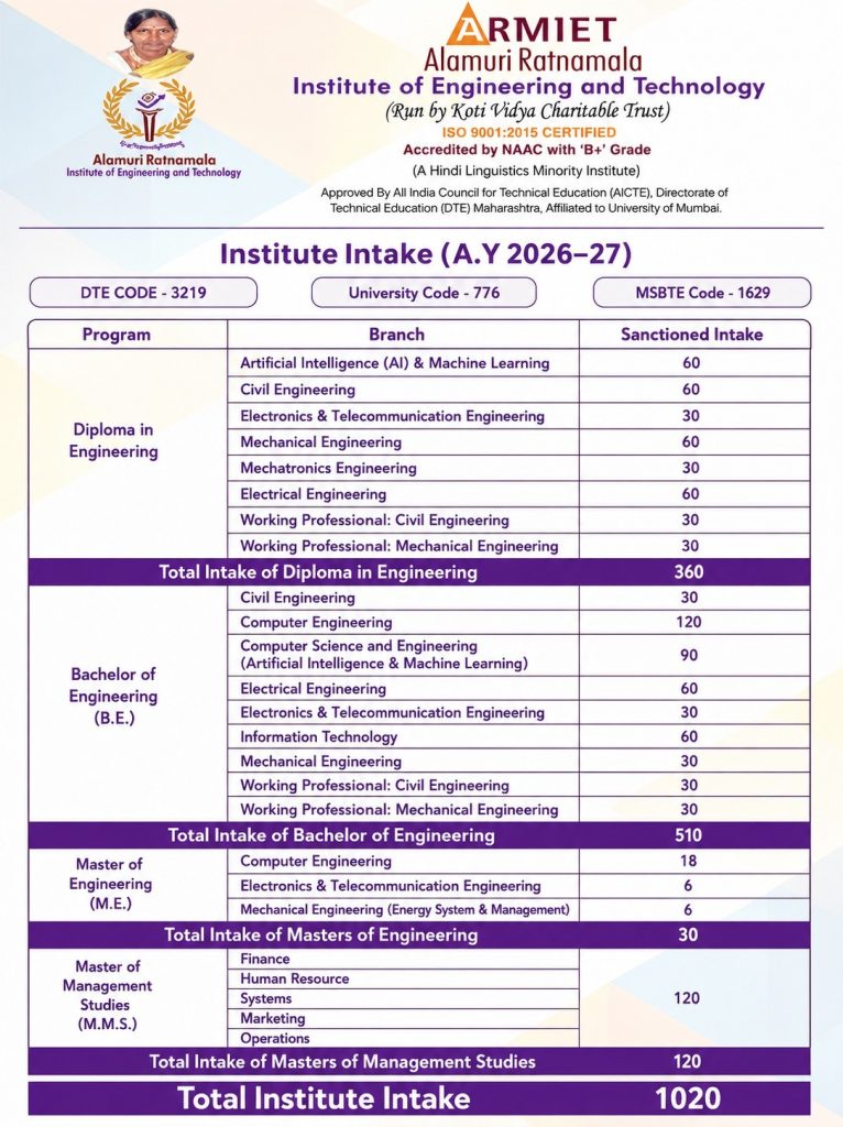 Institute Intake 26-27